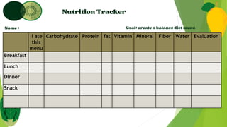 I ate
this
menu
Carbohydrate Protein fat Vitamin Mineral Fiber Water Evaluation
Breakfast
Lunch
Dinner
Snack