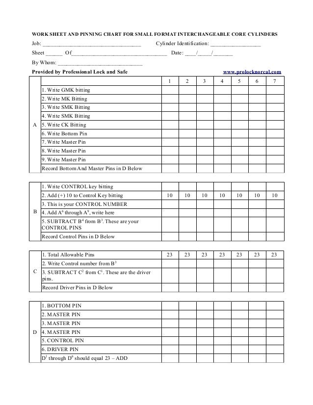 Best Ic Core Pinning Chart