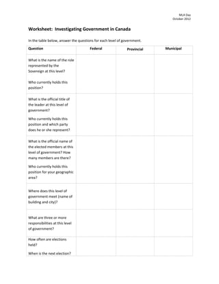 MLA Day
October 2012

Worksheet: Investigating Government in Canada
In the table below, answer the questions for each level of government.
Question
What is the name of the role
represented by the
Sovereign at this level?
Who currently holds this
position?
What is the official title of
the leader at this level of
government?
Who currently holds this
position and which party
does he or she represent?
What is the official name of
the elected members at this
level of government? How
many members are there?
Who currently holds this
position for your geographic
area?
Where does this level of
government meet (name of
building and city)?

What are three or more
responsibilities at this level
of government?
How often are elections
held?
When is the next election?

Federal

Provincial

Municipal

 