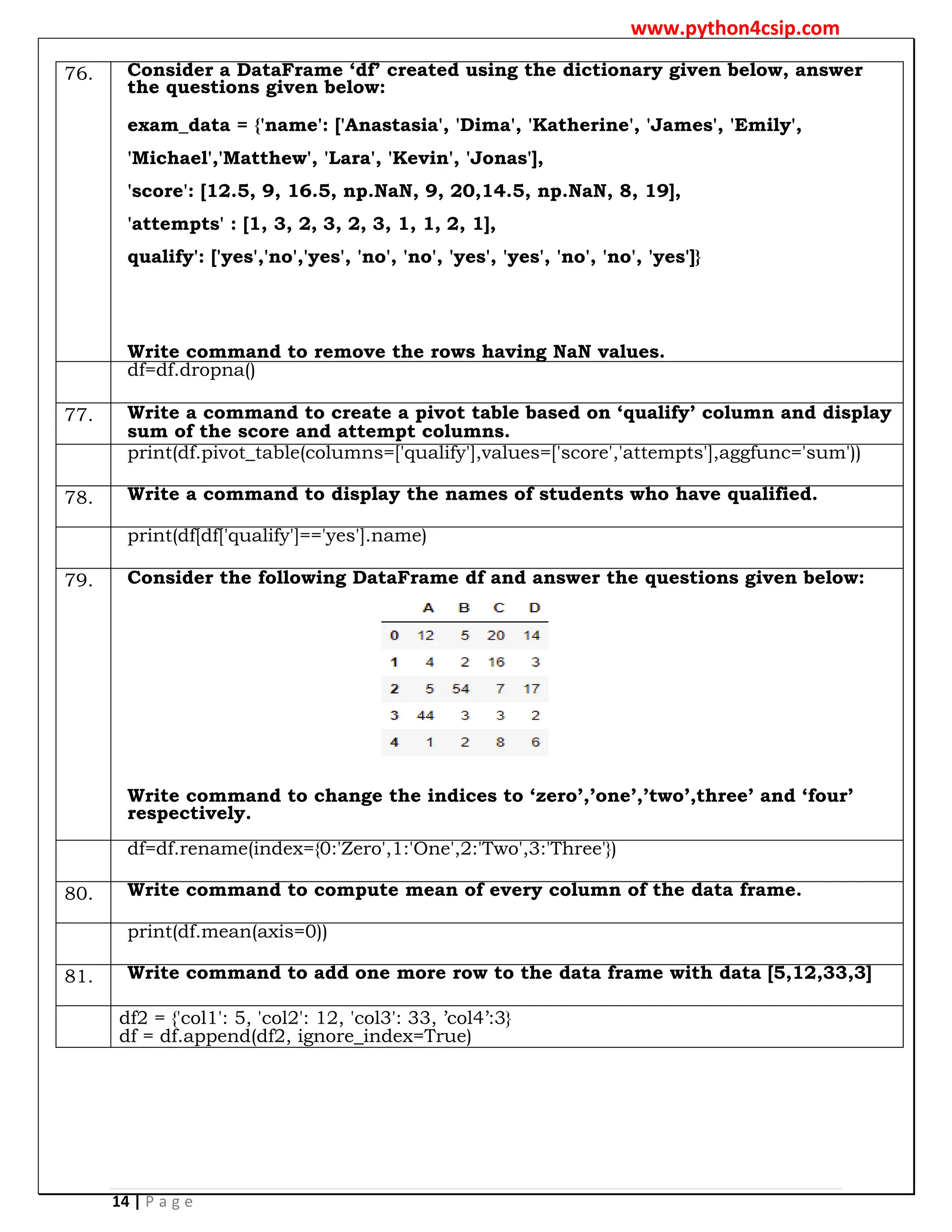 Worksheet - python Pandas numerical py pdf | PDF