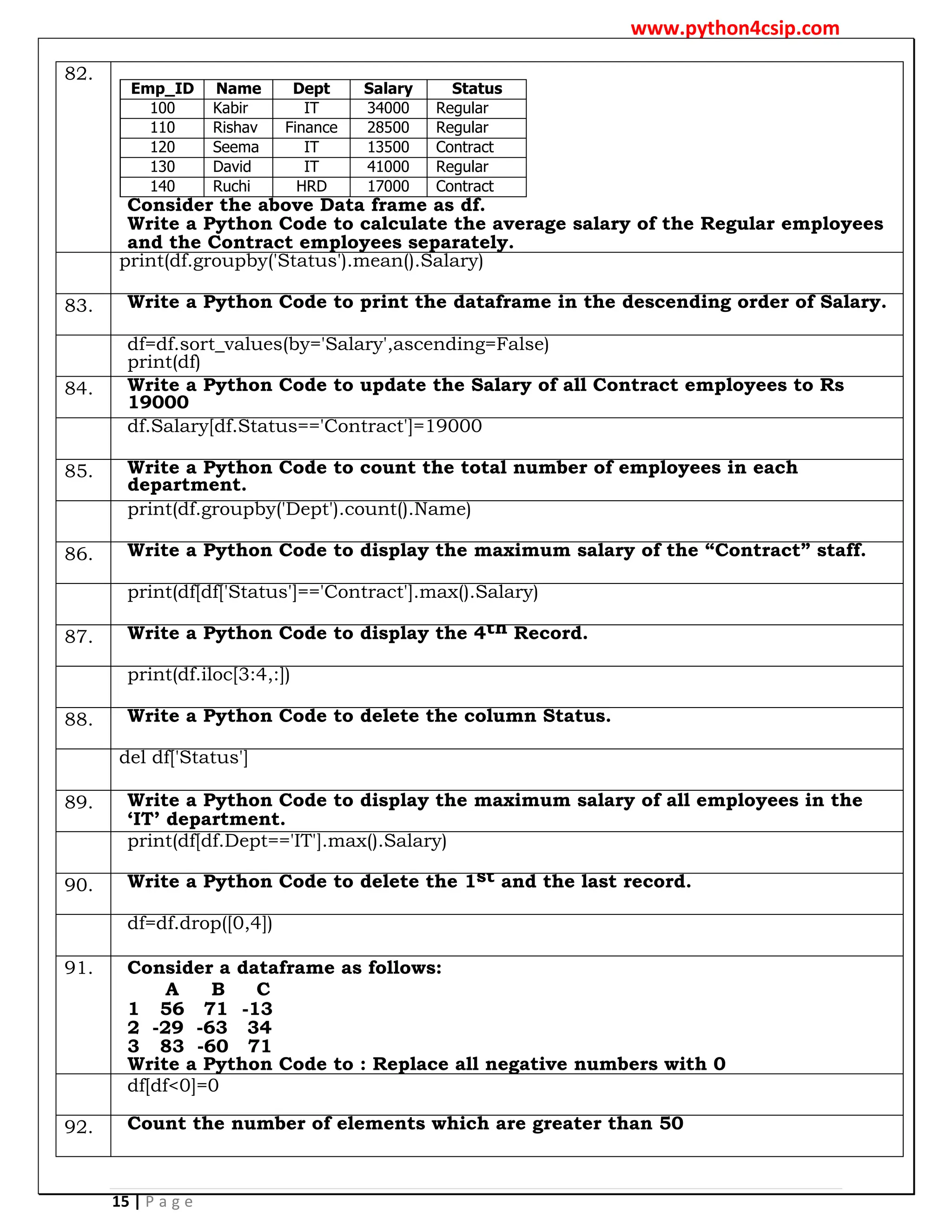 Worksheet - python Pandas numerical py pdf | PDF