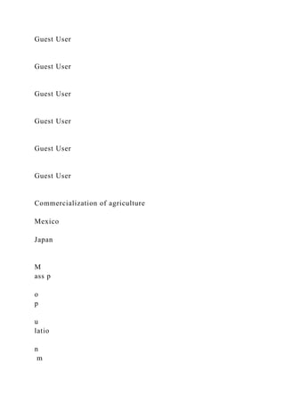 Guest User
Guest User
Guest User
Guest User
Guest User
Guest User
Commercialization of agriculture
Mexico
Japan
M
ass p
o
p
u
latio
n
m
 
