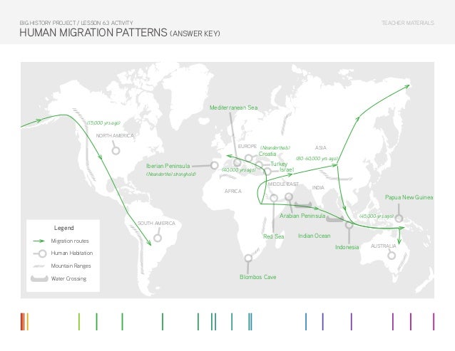 Lesson 6.3 Activity: Human Migration Patterns