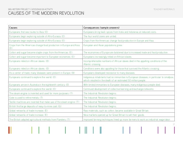 Lesson 8.0 Activity: Causes of the Modern Revolution