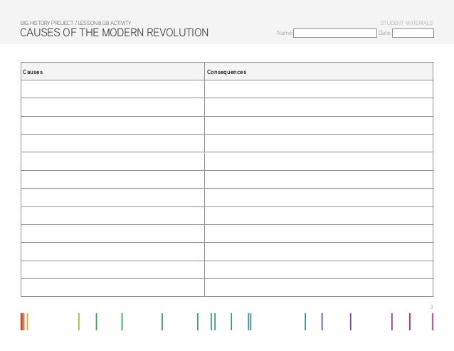Lesson 8.0 Activity: Causes of the Modern Revolution