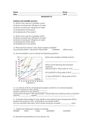 Name ________________________________________________________ Group ___________
Date __________________________________________________________ List # _____________
                                    Worksheet # 4

Solutions and Solubility practice
1.- What is the x axis for a solubility curve?
a) Grams of solvent per 100 grams of water
b) Grams of solute per 100 grams of water
c) Temperature of the solute
d) Temperature of the solvent

2.- What is the y axis for a solubility chart?
a) Grams of solvent per 100 grams of water
b) Grams of solute per 100 grams of water
c) Temperature of the solute
d) Temperature of the solvent

3.- What are the common units used to express solubility?
a) g solute/g solvent b)g solute/ 100 g water     c)Molarity         d)% by mass

4.- Use the solubility curve to answer the following questions:

                                             What is the solubility of KNO3 at 40 C?

                                             _________________________________________

                                             Which of the following are saturated
                                             solutions?
                                             a)50 g CaCl2 in 100 g water at 10 C_________

                                             b)10 g KClO3 in 50 g water at 50 C __________

                                             c) 70 g of K2Cr2O7 in 100 g water at 90 C
                                             _______________




5.- In a mixture of 50 mL of benzene(nonpolar) and 48 mL of octane(nonpolar),
a) which substance is the solute?___________
b)which substance is the solvent?___________
c)Using the concept of “like dissolves like” would these two substances form a solution?
(yes/no) ______________ Explain________________________________________________

6.- Compare three bottles of soda. Bottle A was stored at room temperature (25°C),
bottle B was stored at 10°C, and bottle C was stored at 30°C.
a) If you wanted a fizzy drink, which bottle would you choose? _____________ why?
_______________________________________________________________________________

7.- Classify the following as soluble or insoluble
a)PbBr2         b)KCl           c)AgI           d)Na2SO4             e)NaNO3


8.- Describe the properties of a true solution. (5)
 
