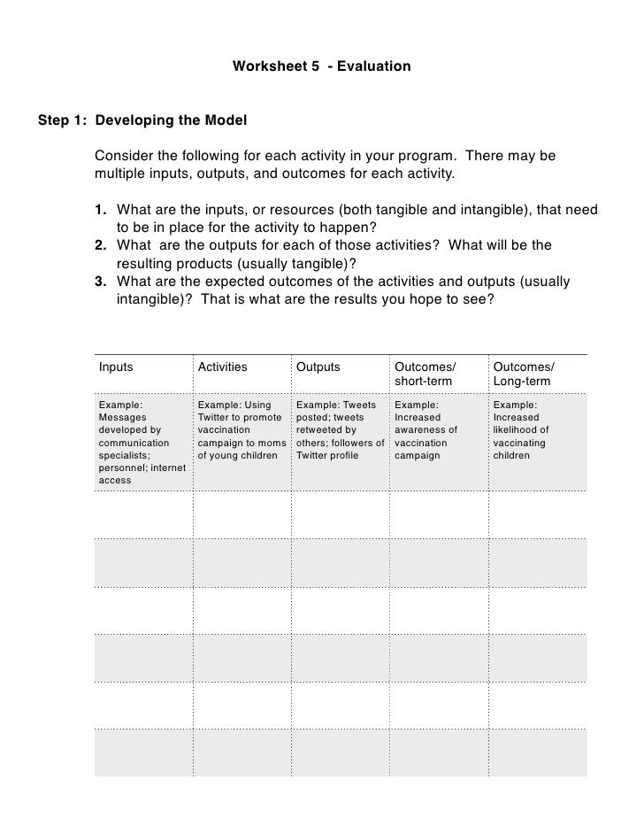 Worksheet 5 Evaluation