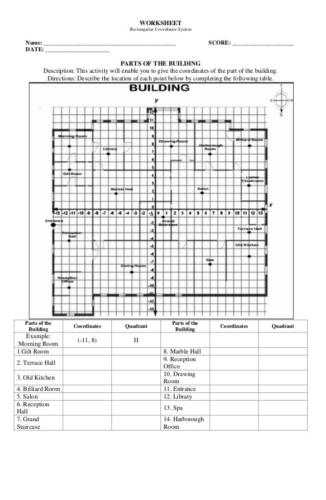 worksheet on ractangular coordinate system angular 5 charts and graphs