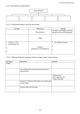 tutorial worksheet advanced programming tutorial... Worksheet complete set 180111 | DOCX