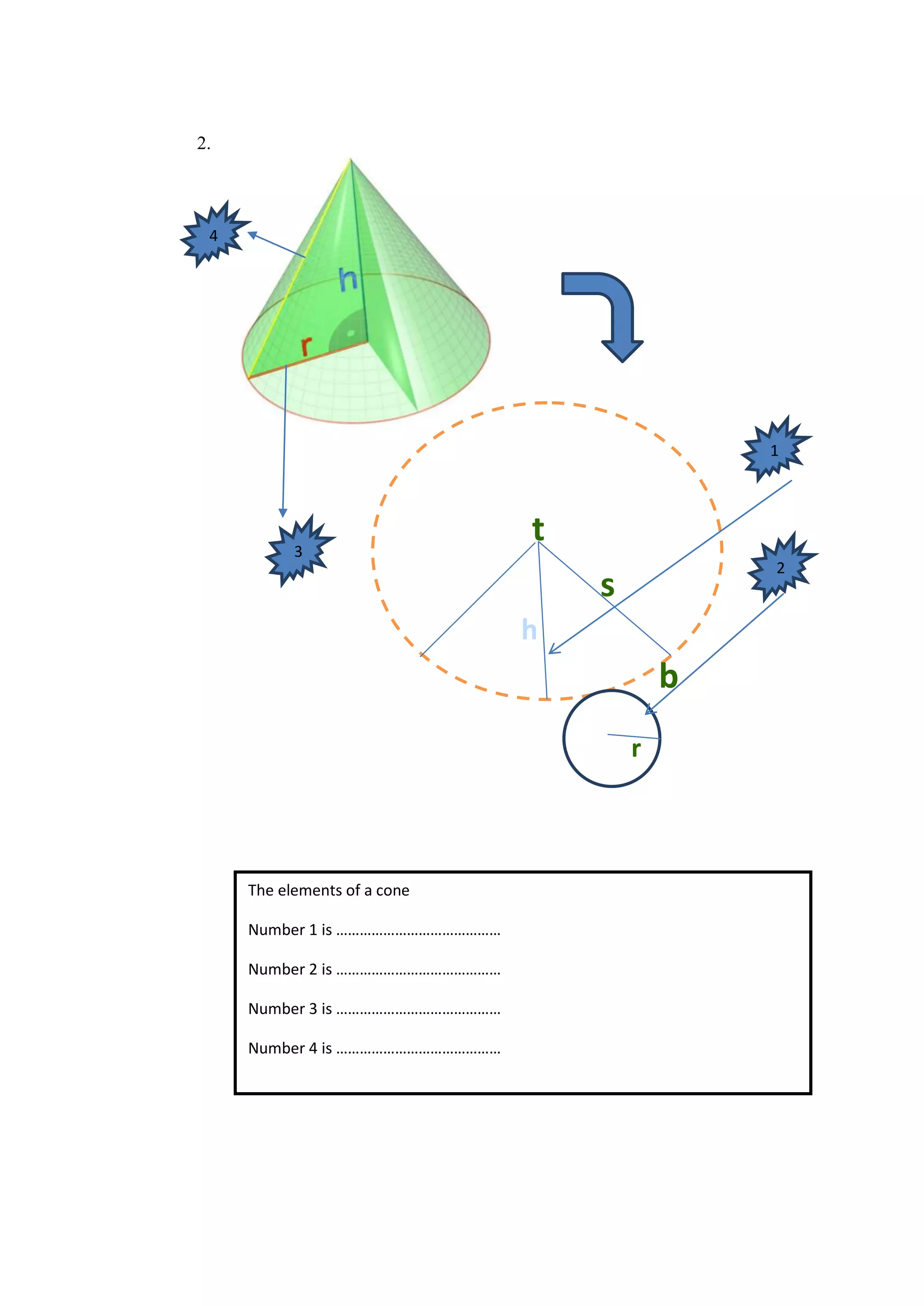 2.
r
t
s
b
h
1
2
3
4
The elements of a cone
Number 1 is ……………………………………
Number 2 is ……………………………………
Number 3 is ……………………………………
Number 4 is ……………………………………