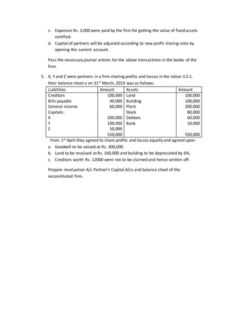 c. Expenses Rs. 3,000 were paid by the firm for getting the value of fixed assets
certified.
d. Capital of partners will be adjusted according to new profit sharing ratio by
opening the current account.
Pass the necessary journal entries for the above transactions in the books of the
firm.
5. X, Y and Z were partners in a firm sharing profits and losses in the ration 3:2:1.
their balance sheet a on 31st March, 2019 was as follows:
Liabilities Amount Assets Amount
Creditors
Bills payable
General reserve
Capitals:
X
Y
Z
100,000
40,000
60,000
200,000
100,000
50,000
550,000
Land
Building
Plant
Stock
Debtors
Bank
100,000
100,000
200,000
80,000
60,000
10,000
550,000
From 1st April they agreed to share profits and losses equally and agreed upon:
a. Goodwill to be valued at Rs. 300,000.
b. Land to be revalued at Rs. 160,000 and building to be depreciated by 6%.
c. Creditors worth Rs. 12000 were not to be claimed and hence written off.
Prepare revaluation A/c Partner’s Capital A/cs and balance sheet of the
reconstituted firm.
 
