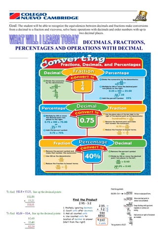 Goal: The student will be able to recognize the equivalences between decimals and fractions make conversions
from a decimal to a fraction and viceversa, solve basic operations with decimals and order numbers with up to
two decimal places.

DECIMALS, FRACTIONS,
PERCENTAGES AND OPERATIONS WITH DECIMAL
NUMBERS

 