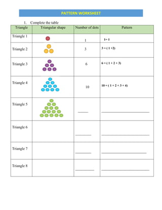 PATTERN WORKSHEET
1. Complete the table
Triangle Triangular shape Number of dots Pattern
Triangle 1
1 1= 1
Triangle 2 3 3 = ( 1 +2)
Triangle 3 6 6 = ( 1 + 2 + 3)
Triangle 4
10 10 = ( 1 + 2 + 3 + 4)
Triangle 5
_______ _________________________________
Triangle 6
___________ _________________________________
Triangle 7
___________ _______________________________
Triangle 8
_____________ _________________________________
 