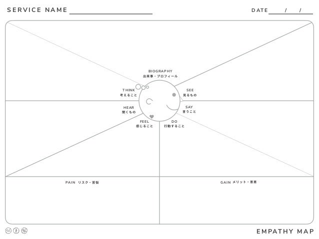 ux design x marketing workshop worksheet templates