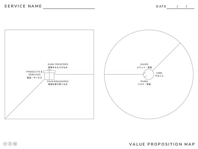 ux design x marketing workshop worksheet templates