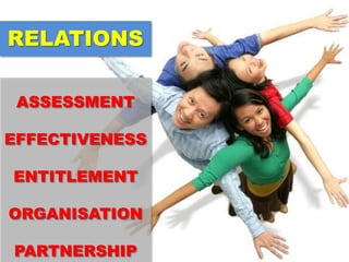 RELATIONS
ASSESSMENT
EFFECTIVENESS
ENTITLEMENT
ORGANISATION

PARTNERSHIP

 