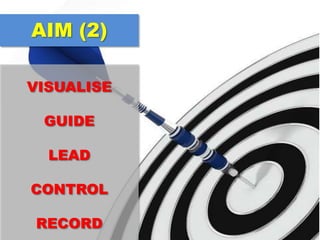 AIM (2)
VISUALISE
GUIDE
LEAD
CONTROL
RECORD