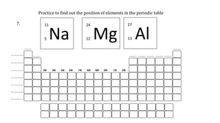 Practice to find out the position of elements in the periodic table
7.
Na
11
5 Al
27
13
Mg
24
12
 