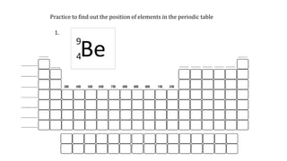 Practice to find out the position of elements in the periodic table
1.
 