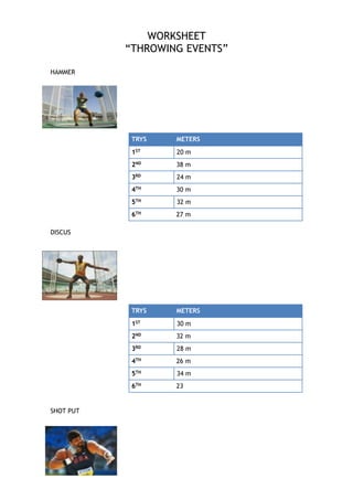 !
!
HAMMER

WORKSHEET
“THROWING EVENTS”

TRYS
1ST

38 m

3RD

24 m

4TH

30 m

5TH

32 m

6TH

27 m

TRYS

METERS

1ST

30 m

2ND

32 m

3RD

28 m

4TH

26 m

5TH

!
! PUT
SHOT
!

20 m

2ND

!
DISCUS
!

METERS

34 m

6TH

23

 