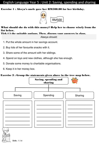 English Language Year 5 : Unit 2: Saving, spending and sharingEnglish Language Year 5 : Unit 2: Saving, spending and sharing
TeacherIdayu Skills : 1.1.4Skills : 1.1.4
Exercise 1 : Aleeya’s uncle gave her RM500.00 for her birthday.
RM500
What should she do with this money? Help her to choose wisely from the
list below.
Tick (√) the suitable options. Then, discuss your answers in class.
Aleeya should:
1. Put the whole amount in her savings account.
2. Buy lots of her favourite snacks with it.
3. Share some of the amount with her siblings.
4. Spend on toys and new clothes, although she has enough.
5. Donate some money to charitable organisations.
6. Keep it in her money box.
Exercise 2 : Group the statements given above in the tree map below.
Saving, spending and
sharing
Saving SharingSpending
_______________
_______________
_______________
_______________
_______________
_______________
_______________
_______________
_______________
_______________
_______________
_______________
_______________
_______________
_______________
_______________
_______________
_______________
 