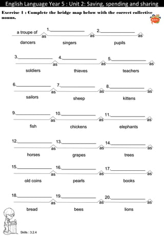 English Language Year 5 : Unit 2: Saving, spending and sharingEnglish Language Year 5 : Unit 2: Saving, spending and sharing
TeacherIdayu
Exercise 1 : Complete the bridge map below with the correct collective
nouns.
Skills : 3.2.4Skills : 3.2.4
1.________________1.________________
asas asasasas
2.________________2.________________
singerssingersdancersdancers
a troupe ofa troupe of
pupilspupils
7.________________7.________________
asas asasasas
8.________________8.________________
sheepsheepsailorssailors kittenskittens
6.________________6.________________
10.________________10.________________
asas asasasas
11.________________11.________________
chickenschickensfishfish elephantselephants
9.________________9.________________
13.________________13.________________
asas asasasas
14.________________14.________________
grapesgrapeshorseshorses treestrees
12.________________12.________________
16.________________16.________________
asas asasasas
17.________________17.________________
pearlspearlsold coinsold coins booksbooks
15.________________15.________________
19.________________19.________________
asas asasasas
20.________________20.________________
beesbeesbreadbread lionslions
18.________________18.________________
4.________________4.________________
asas asasasas
5.________________5.________________
thievesthievessoldierssoldiers teachersteachers
3.________________3.________________
 