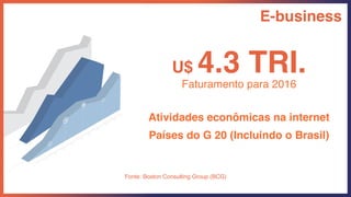 U$ 4.3 TRI.Faturamento para 2016
Atividades econômicas na internet
Fonte: Boston Consulting Group (BCG)
Países do G 20 (Incluindo o Brasil)
E-business
 