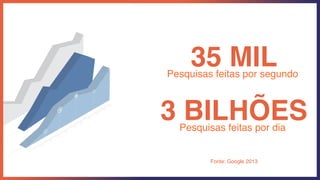 35 MILPesquisas feitas por segundo
3 BILHÕESPesquisas feitas por dia
Fonte: Google 2013
 