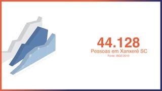 44.128Pessoas em Xanxerê SC
Fonte: IBGE/2010
 