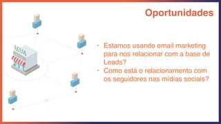 Oportunidades
• Estamos usando email marketing
para nos relacionar com a base de
Leads?
• Como está o relacionamento com
os seguidores nas mídias sociais?
 