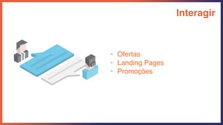 Interagir
• Ofertas
• Landing Pages
• Promoções
 