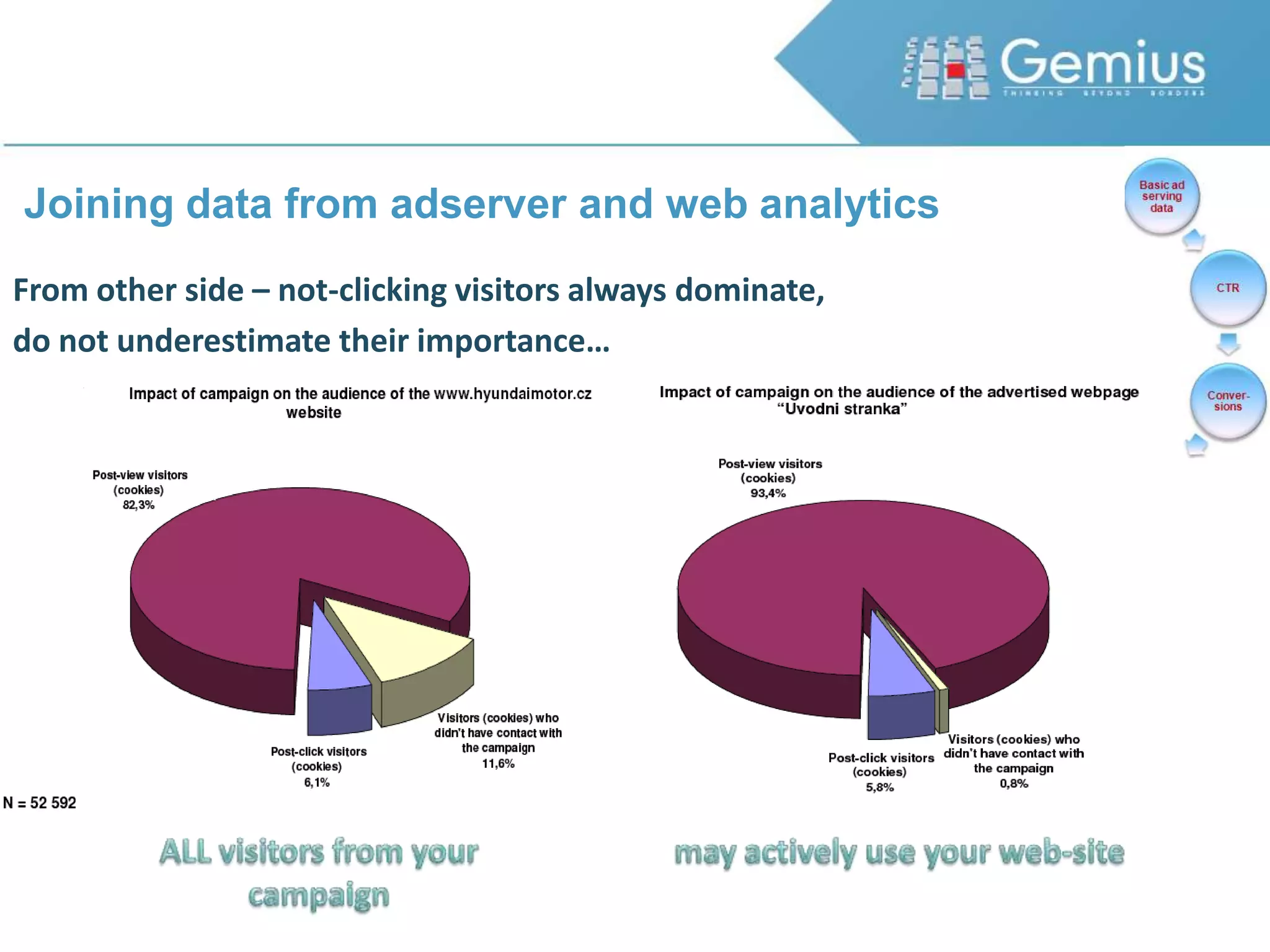  the following creatives were relatively most often associated with the particular content: ad 2 and ad 4 – with a contest ad 2 – with beauty and care products ad 1 – with an exotic trip ad 4 – with an partythe arrows on the chart are always directed towards the group with the higher percentage of indications of a given association than the other groupthe sum of the percents is not equal to 100 as respondents could have given more than one answerad 1: N = 500ad 2: N = 500ad 3: N = 500ad 4: N = 500