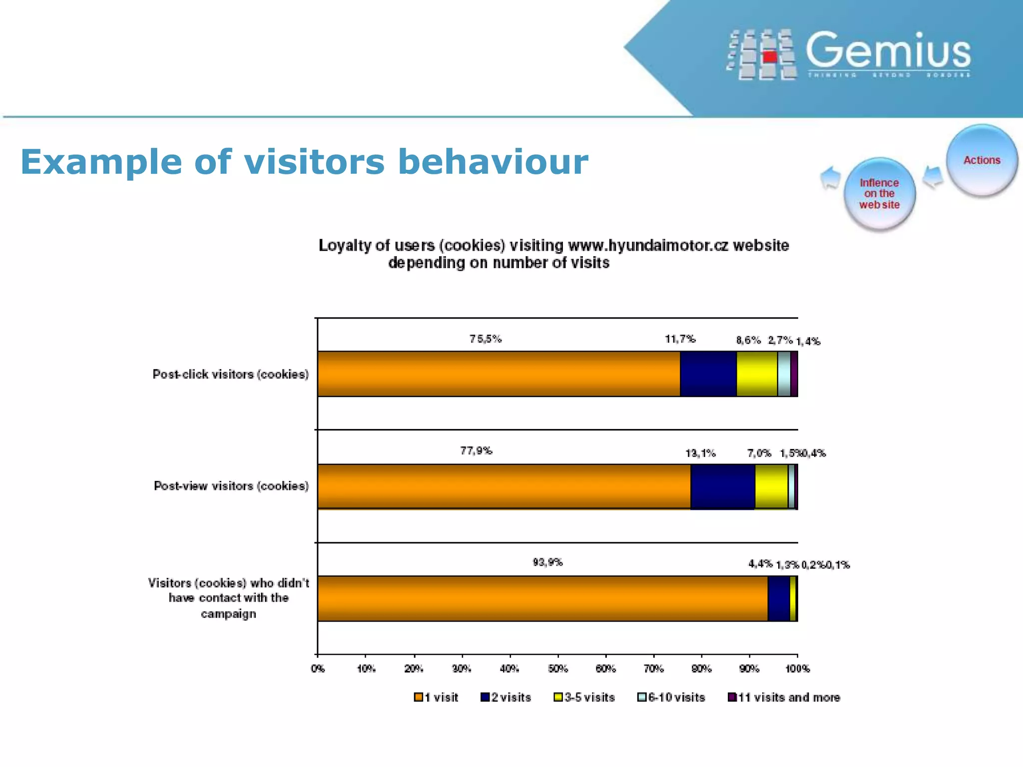 USERS seen creativeUSERS moved to target page after clickingUSERSperformed action on target page after clickingUSERS clickedGoing deeper with direct campaign responseCTRCRPost-ClickPost-ViewUSERS moved to target page after seeing creative