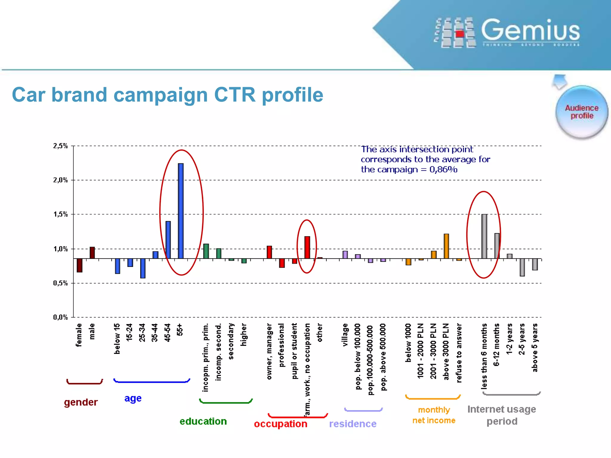 3 – Track users’ actionsWhat happens next with people redirected to target web-site?! DO they follow the same behavioral patterns as regular visitors?! DO they make required actions?! DO post-view visitors do what you want them to?! DO they become loyal users and “core audience” of advertised web-site?