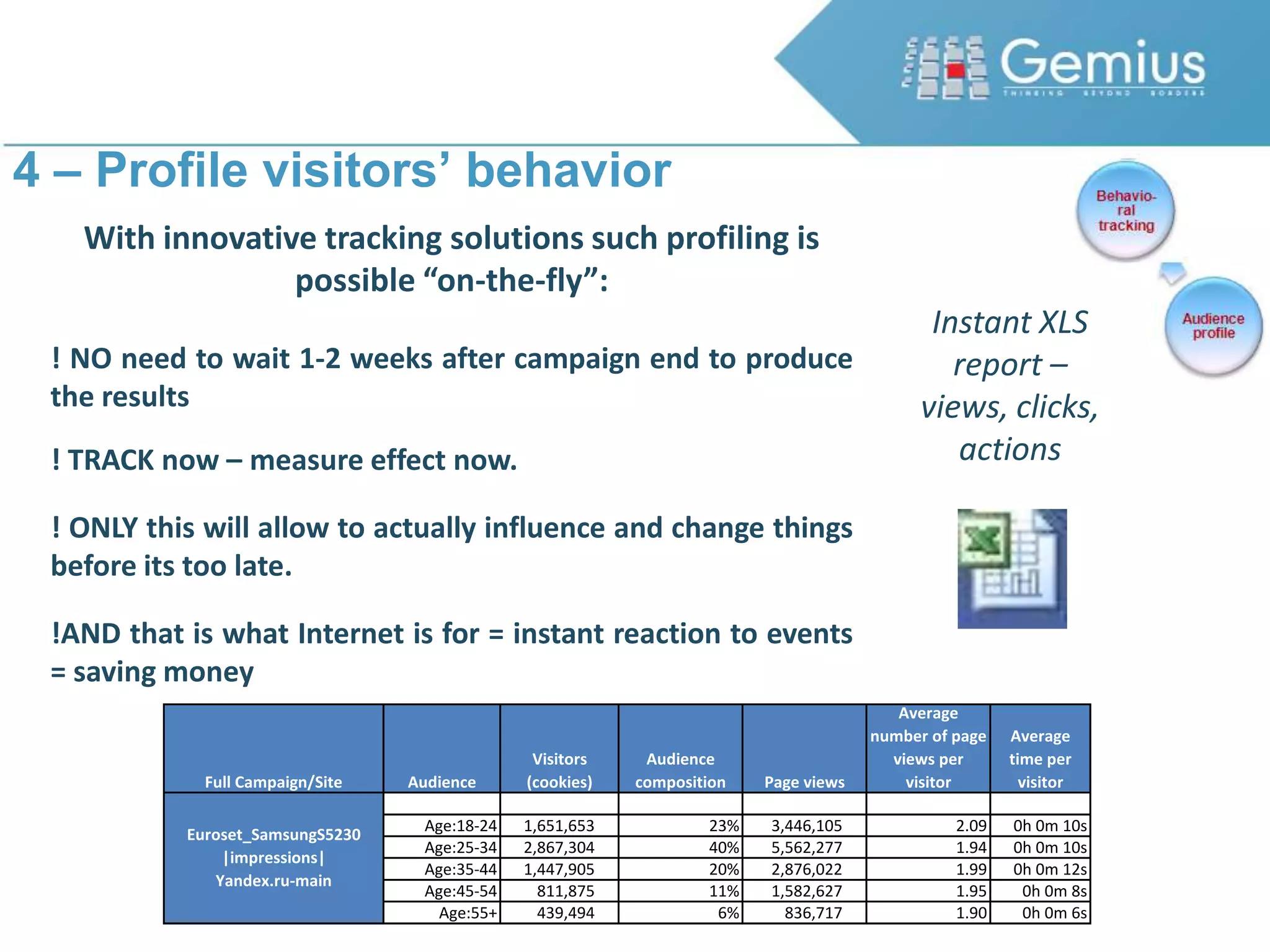 Example of visitors behaviour