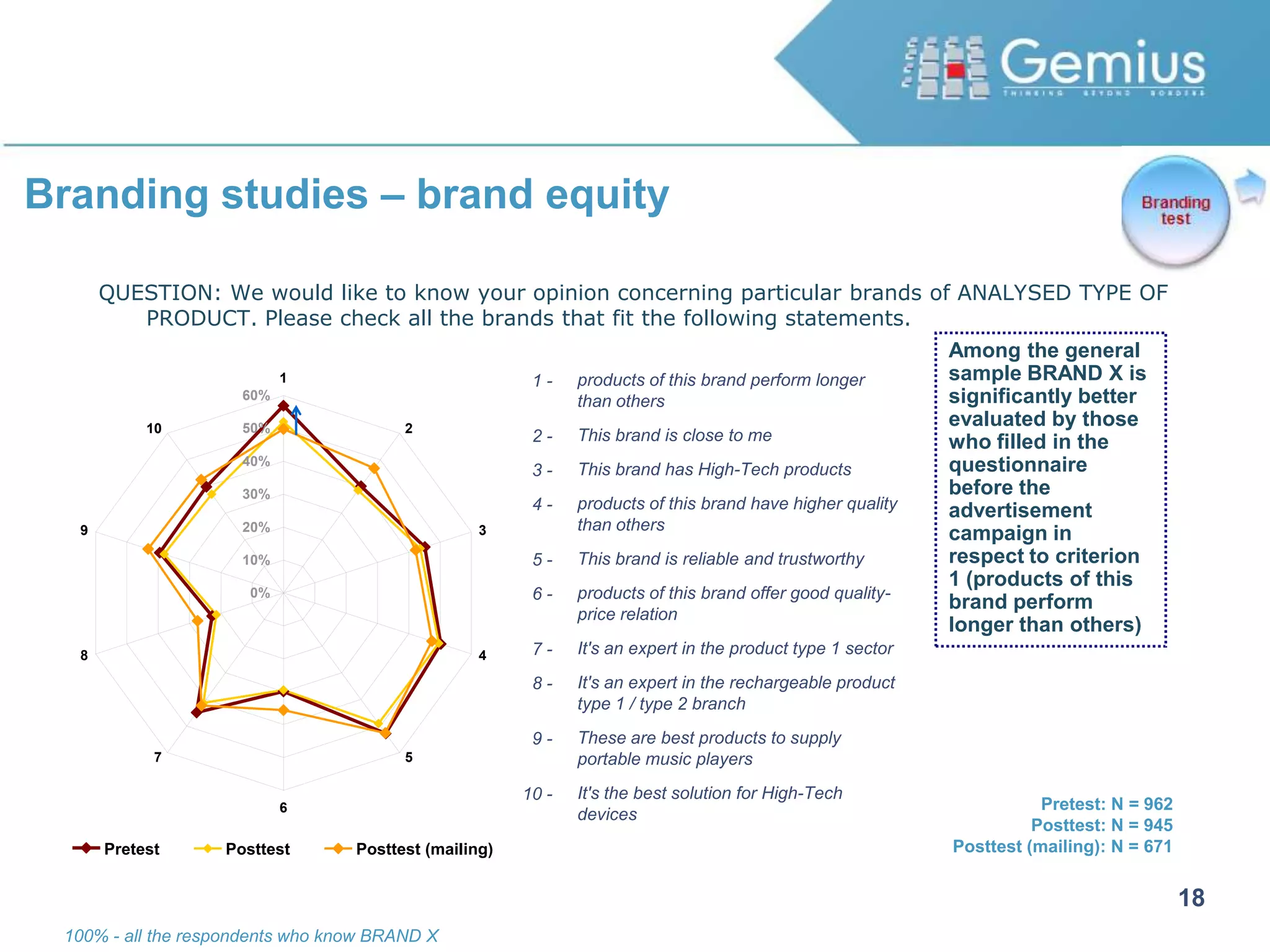 4 – Profile visitors’ behaviorWith innovative tracking solutions such profiling is possible “on-the-fly”:! NO need to wait 1-2 weeks after campaign end to produce the results! TRACK now – measure effect now.! ONLY this will allow to actually influence and change things before its too late.!AND that is what Internet is for = instant reaction to events = saving moneyInstant XLS report – views, clicks, actions