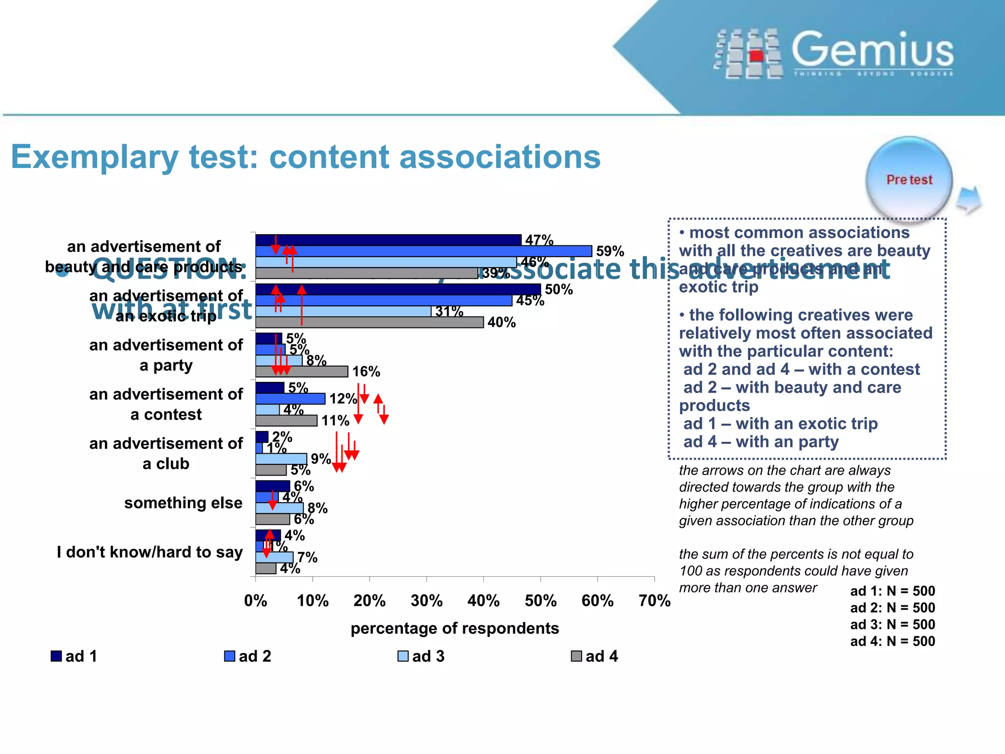 ad 2 seems to be the leader in regard to clarity