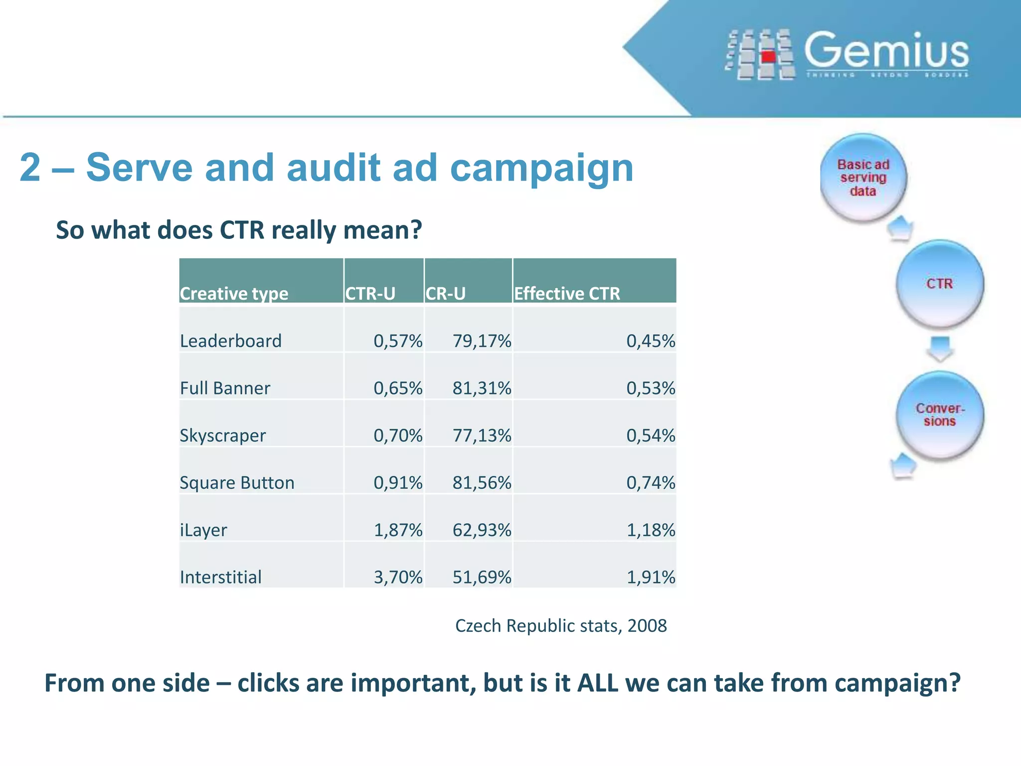  ad 4 seems to be the worst evaluated creative in regard to all the dimensionsthe chart presents the average levels of agreement with the statements (on the scale 1 means “I definitely disagree” and 7 means “I definitely agree”); answers “I don’t know” were excluded from the calculationad 1: N = 500ad 2: N = 500ad 3: N = 500ad 4: N = 500