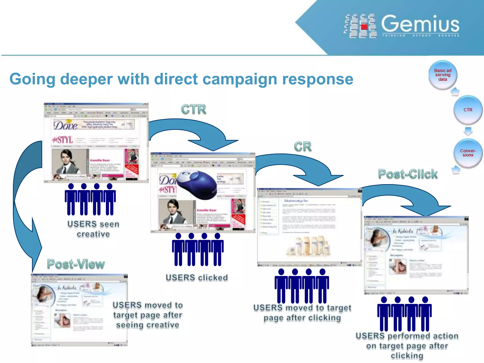QUESTION: What would you associate this advertisement with at first glance?Exemplary test: content associations most common associations with all the creatives are beauty and care products and an exotic trip 