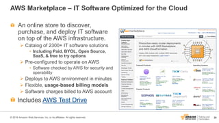 28© 2016 Amazon Web Services, Inc. or its affiliates. All rights reserved.
AWS Marketplace – IT Software Optimized for the...