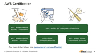 76© 2016 Amazon Web Services, Inc. or its affiliates. All rights reserved.
AWS Certification
AWS Certified Solutions
Archi...