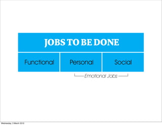 Jobs To Be Done Workshop Slide 55