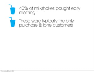 40% of milkshakes bought early
                          morning
                          These were typically the only
 ...
