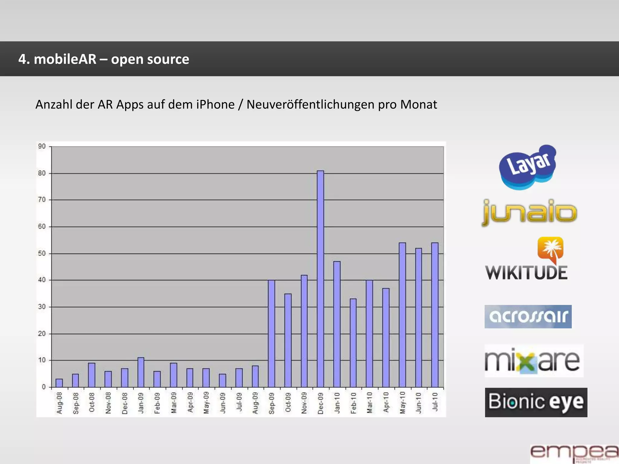 Heute 605 AR Apps auf dem iPhone