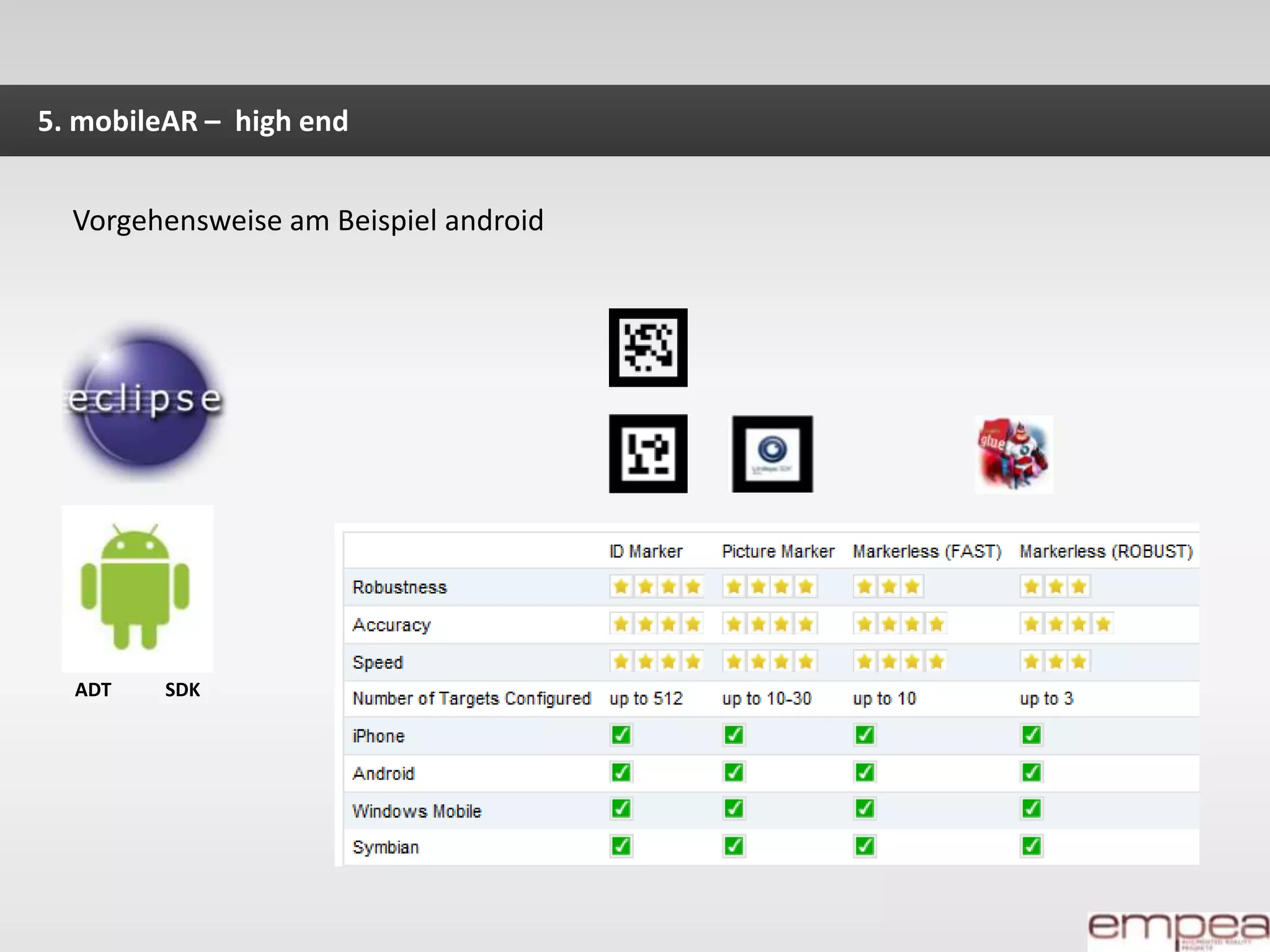 2. Vorstellung verschiedener PlattformenEs gibt vollintegrierte Plattformen und spezielle Frameworks. Wir betrachten in diesem WS primär Plattformen mit User Interface. Die in diesem Zusammenhang Relevantesten lauten:()