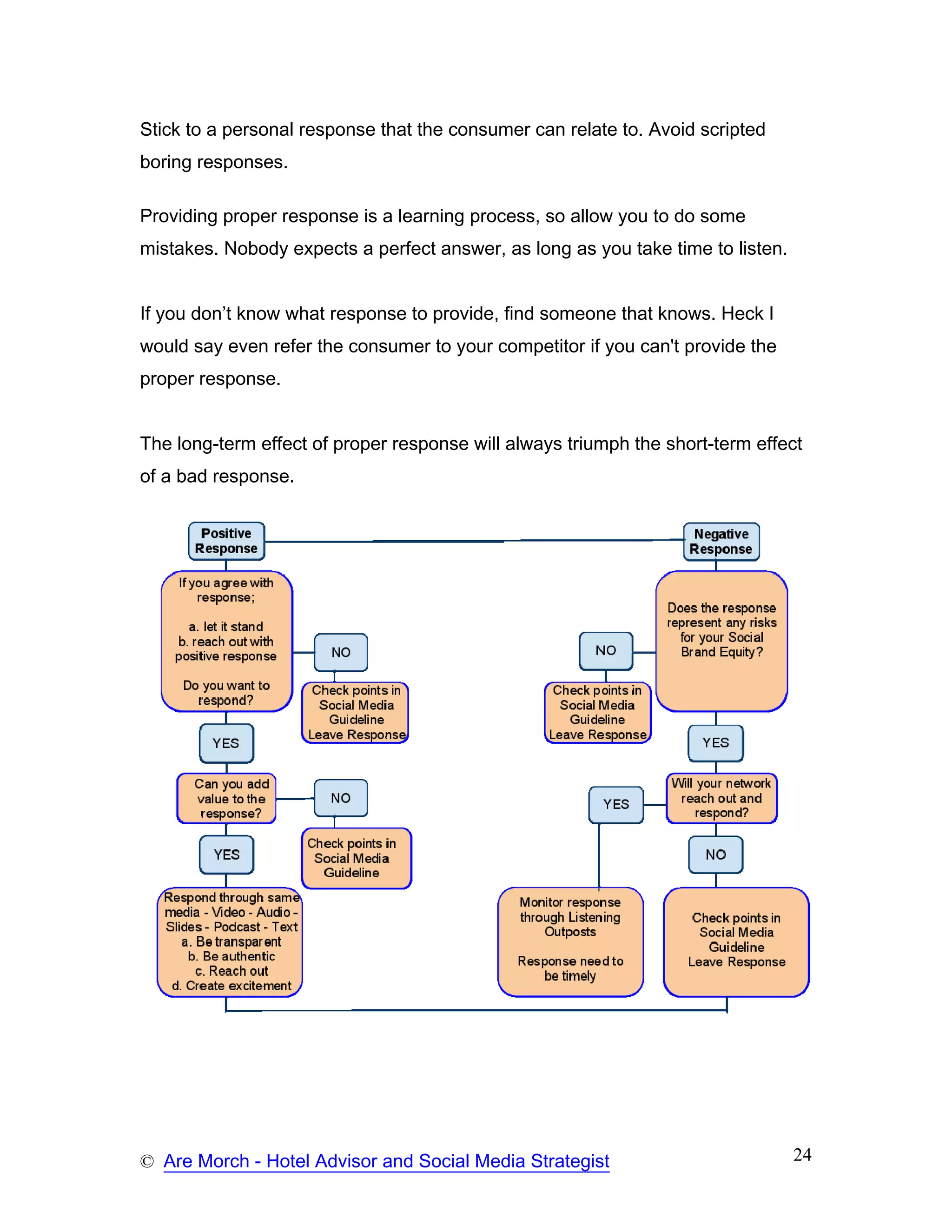 Stick to a personal response that the consumer can relate to. Avoid scripted
boring responses.

Providing proper response is a learning process, so allow you to do some
mistakes. Nobody expects a perfect answer, as long as you take time to listen.


If you don’t know what response to provide, find someone that knows. Heck I
would say even refer the consumer to your competitor if you can't provide the
proper response.


The long-term effect of proper response will always triumph the short-term effect
of a bad response.




© Are Morch - Hotel Advisor and Social Media Strategist                          24
 