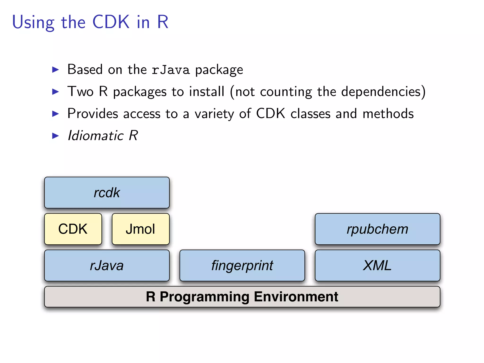 Using the CDK in R

      Based on the rJava package
      Two R packages to install (not counting the dependencies)
      Provides access to a variety of CDK classes and methods
      Idiomatic R


           rcdk

     CDK           Jmol                           rpubchem

           rJava             fingerprint            XML

                     R Programming Environment
 