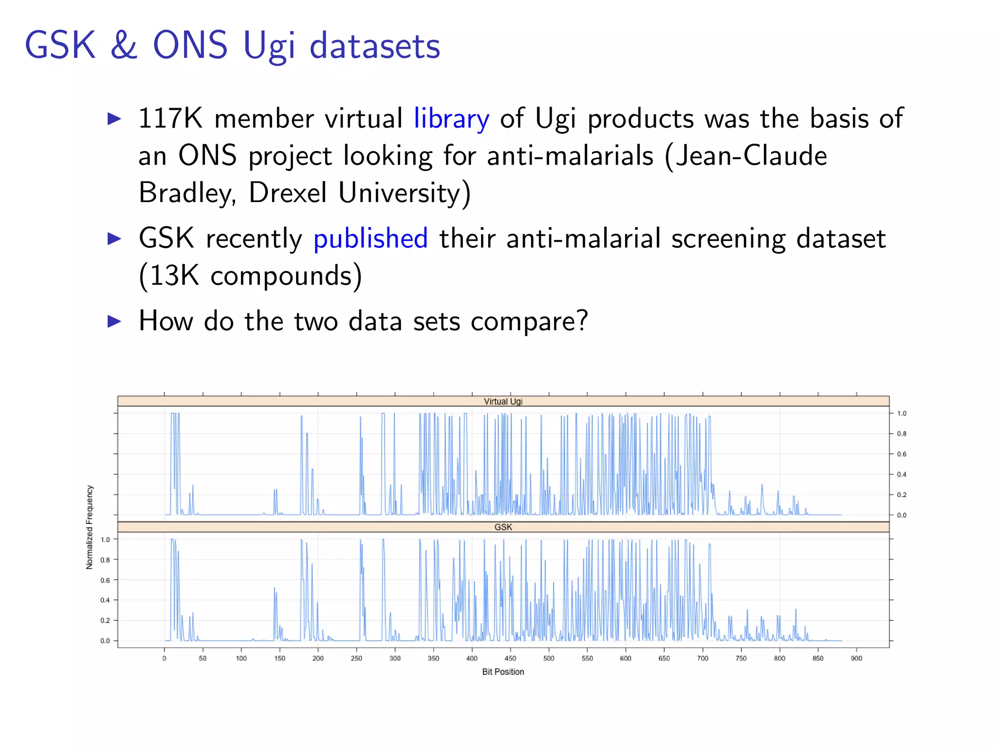 GSK & ONS Ugi datasets
      117K member virtual library of Ugi products was the basis of
      an ONS project looking for anti-malarials (Jean-Claude
      Bradley, Drexel University)
      GSK recently published their anti-malarial screening dataset
      (13K compounds)
      How do the two data sets compare?
 
