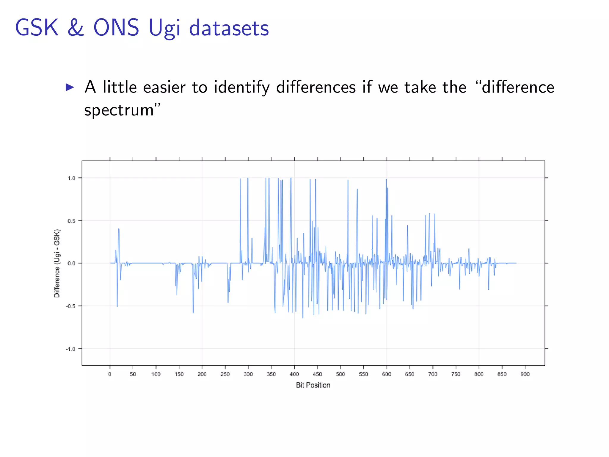 GSK & ONS Ugi datasets

      A little easier to identify diﬀerences if we take the “diﬀerence
      spectrum”
 