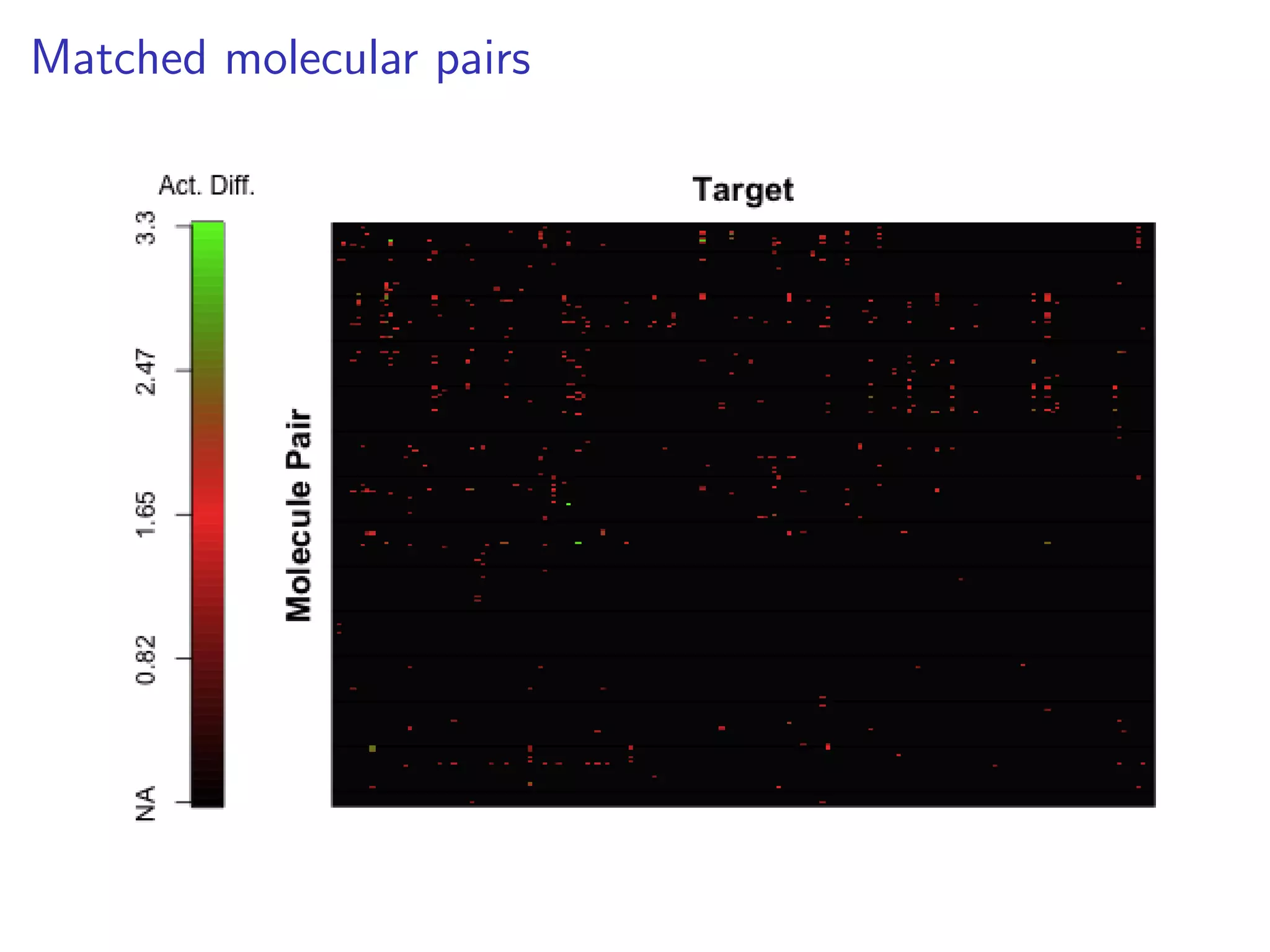 Matched molecular pairs
 